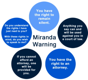 Miranda Rights In Georgia – Not Read Your Miranda Rights, Self ...